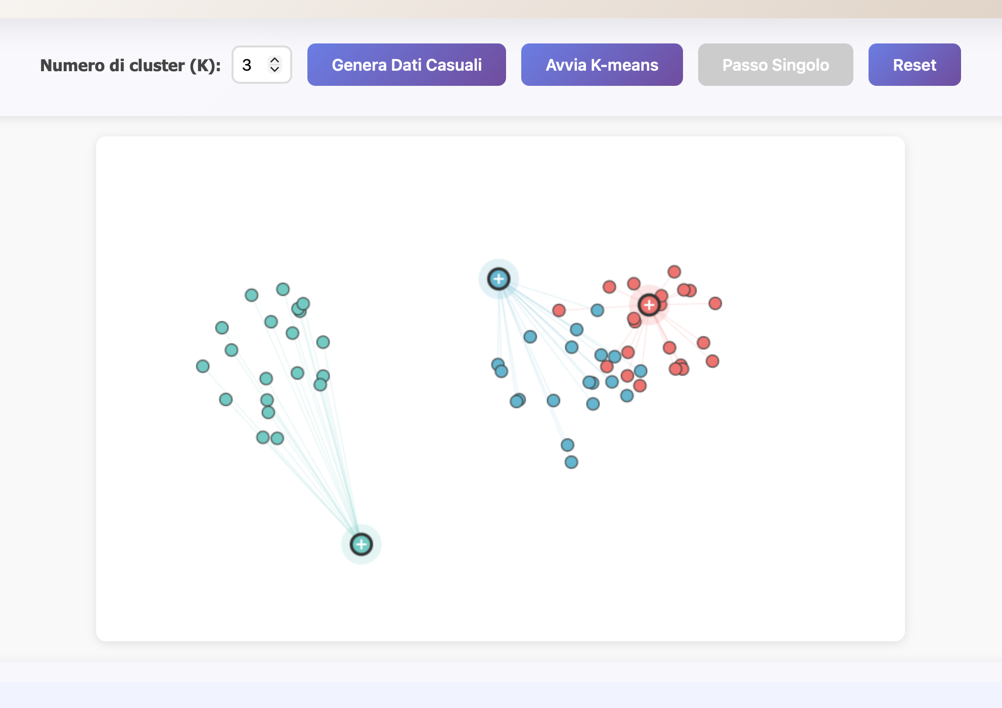 Clustering K-means